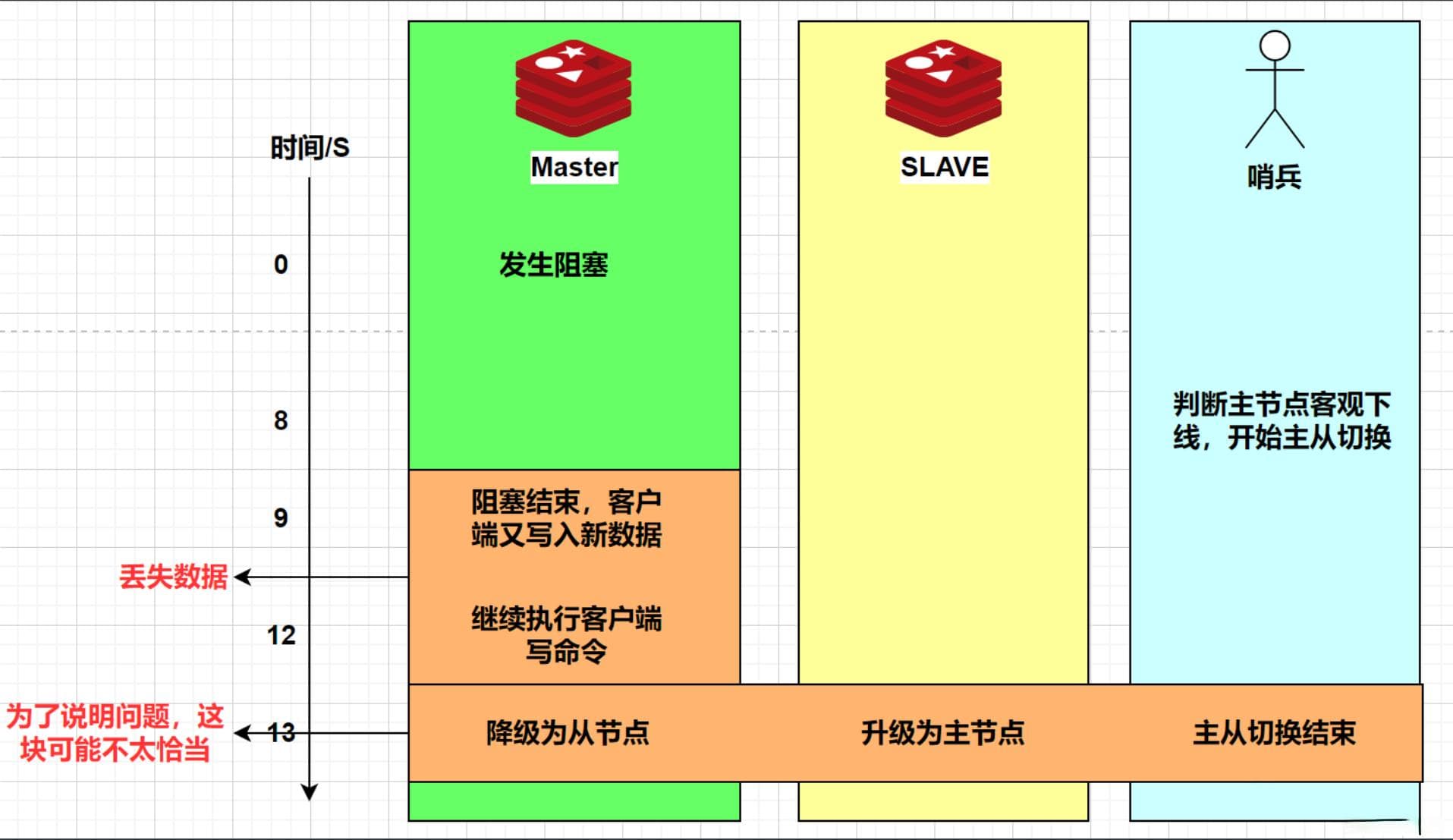 Redis集群脑裂问题详解与解决方案