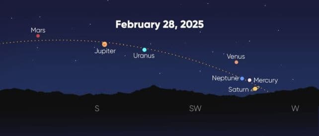 2025年夜空将迎来罕见的“七星连珠”奇观！几十年才出现一次！