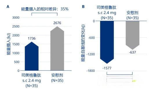 荣登Science“十大科学突破之首”，司美格鲁肽（减重版）如何做到的？