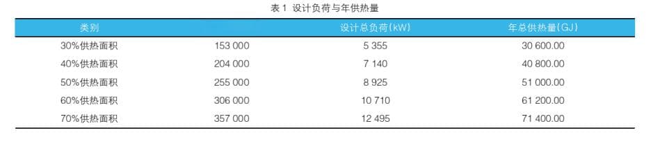 中深层地热在城市供暖中的应用