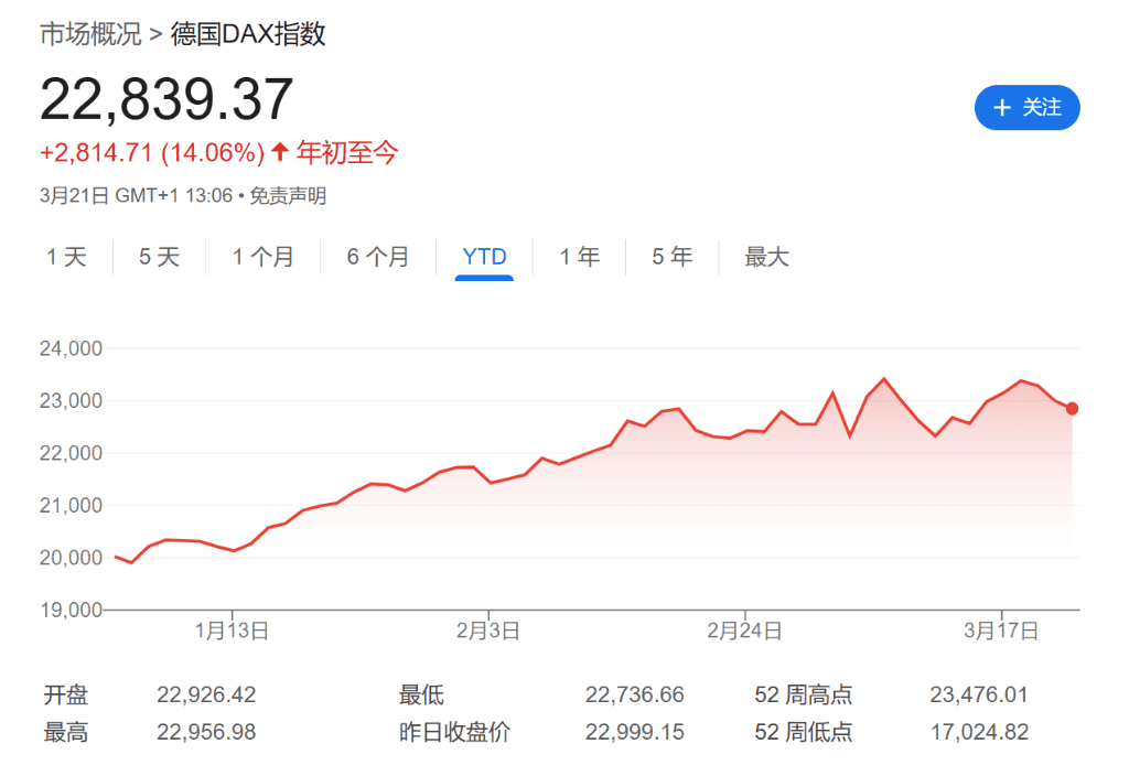 美股成交量创今年新高，散户持续抄底特斯拉