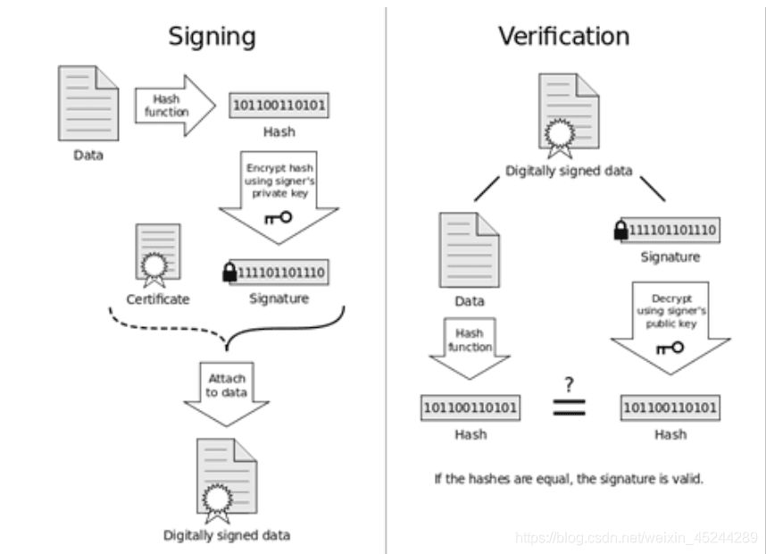 安卓车机Secure boot原理与实现