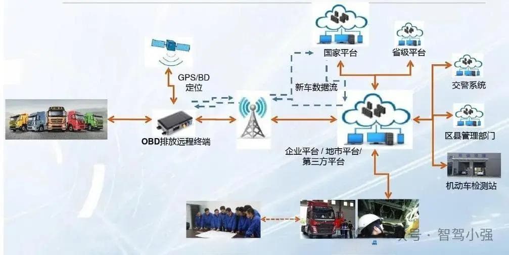 OBD检测新政来袭：你的车年检合格吗？