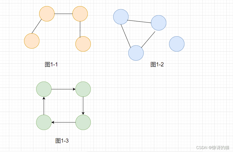 数据结构之图的应用