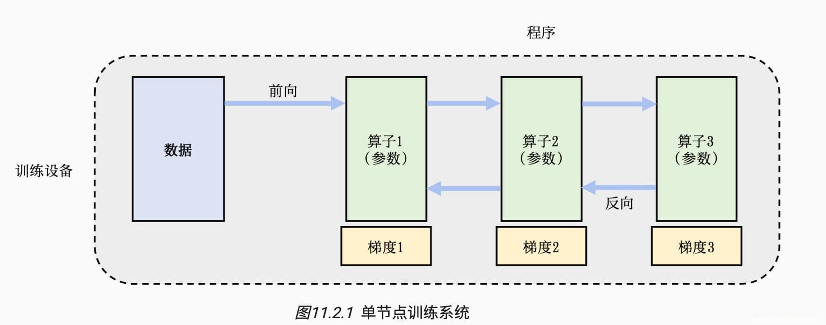 分布式训练基础入门
