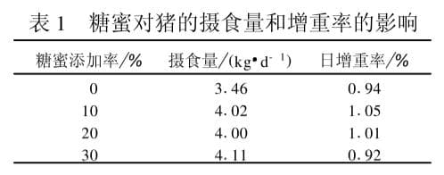 糖蜜的饲用价值及其应用