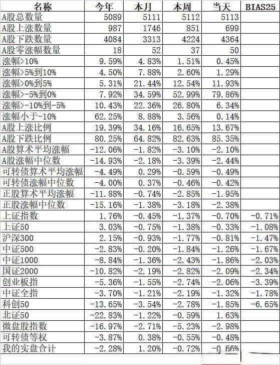 普通人长期投资的合理目标应该是多少？