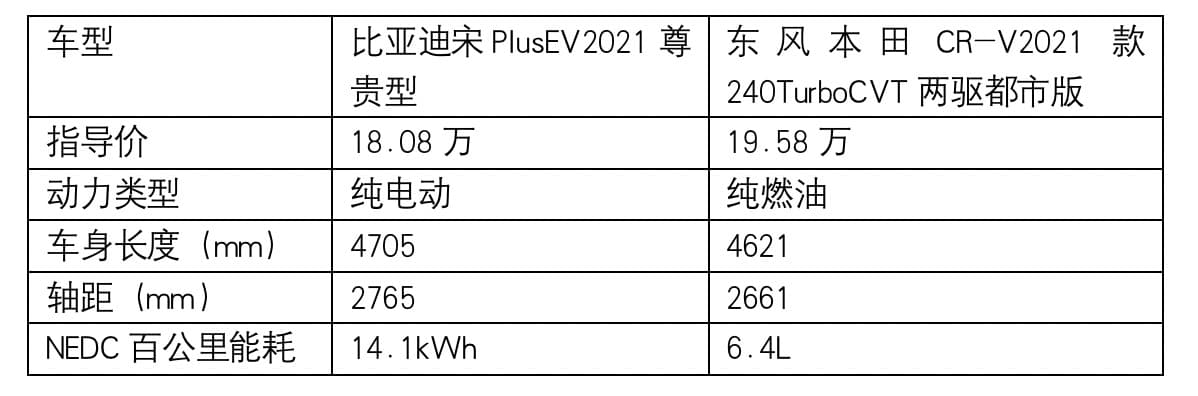 从全周期来看，电动汽车真的更加低碳环保吗？
