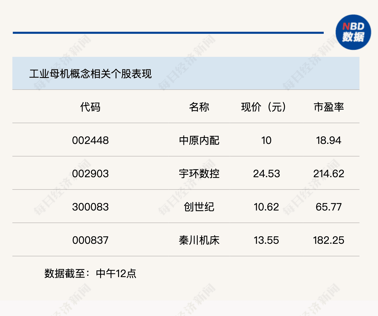 深海经济持续火爆，沪指半日微跌0.07%