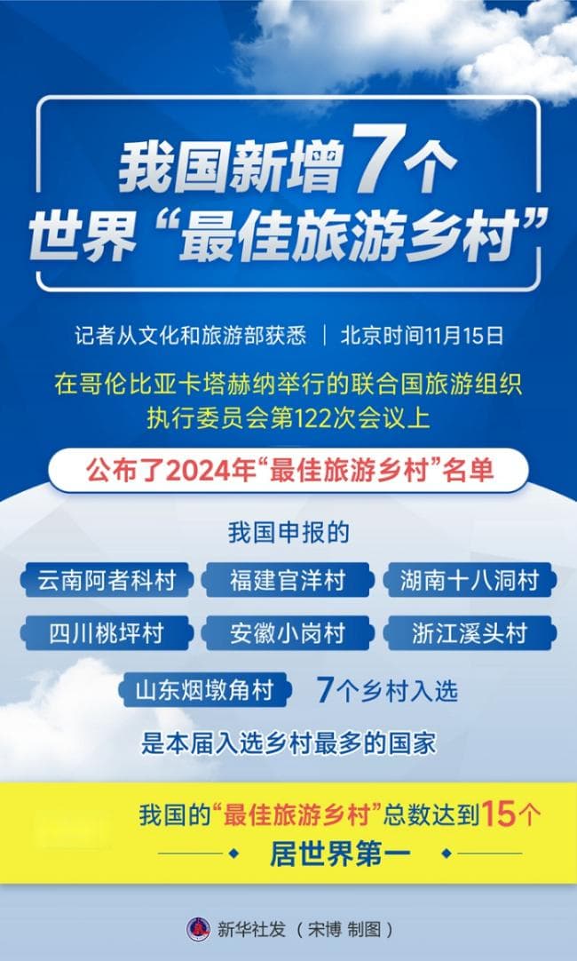 我国新增7个世界“最佳旅游乡村”