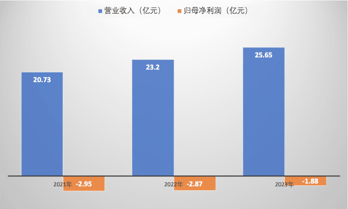 多次调价后转股率仍低迷，“雪榕转债”何去何从？