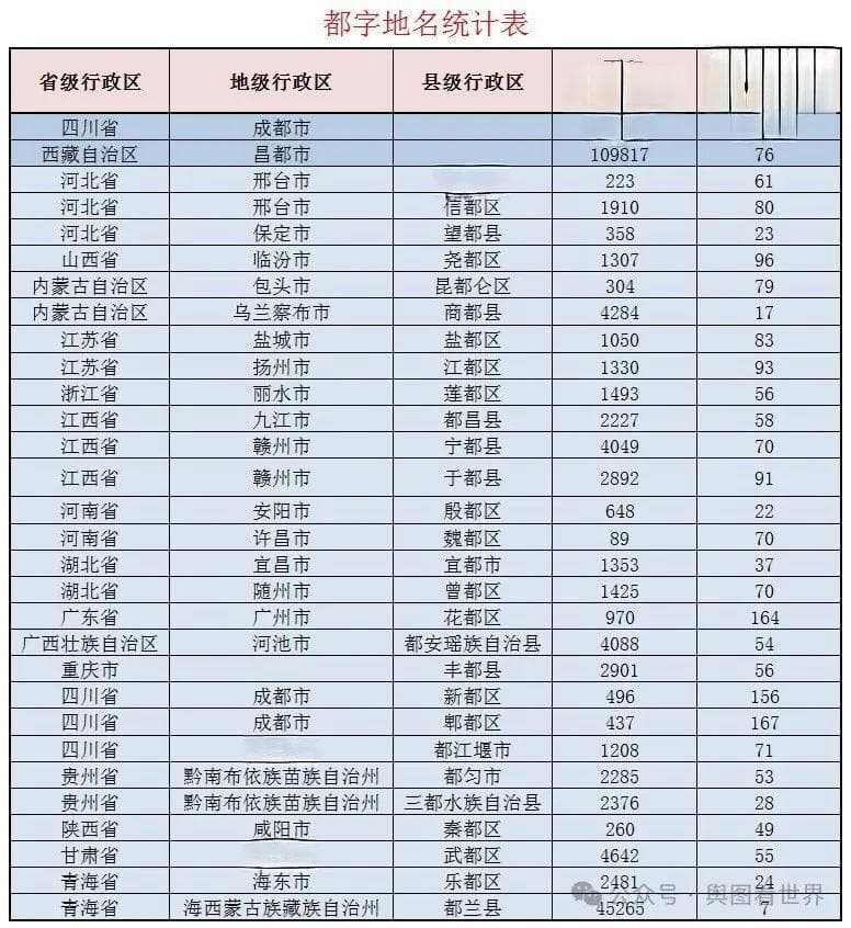 地名趣谈：除了成都和昌都，你还知道哪些带“都”的地名？