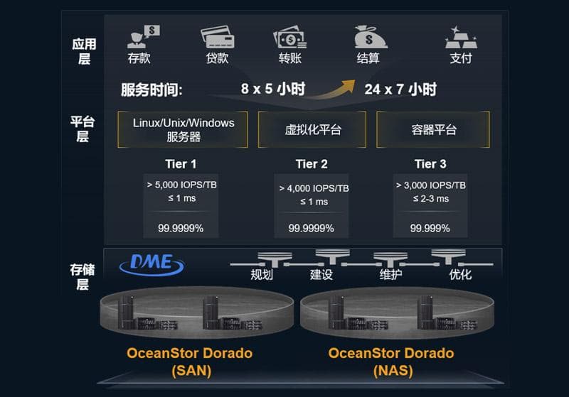 AI-Ready的金融数据基础设施建设思考与参考架构