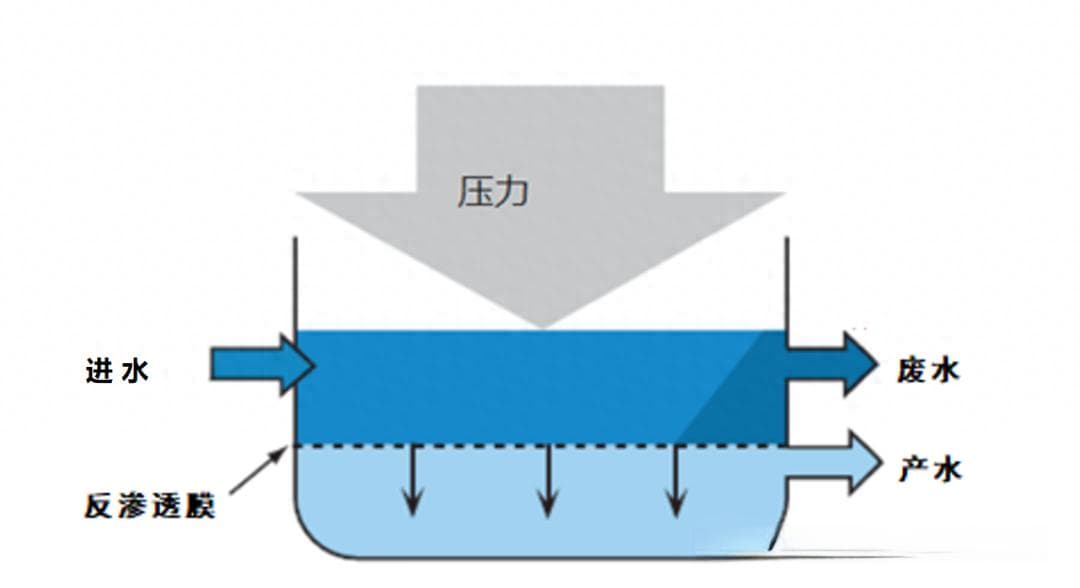 反渗透基础知识汇编（图文版）