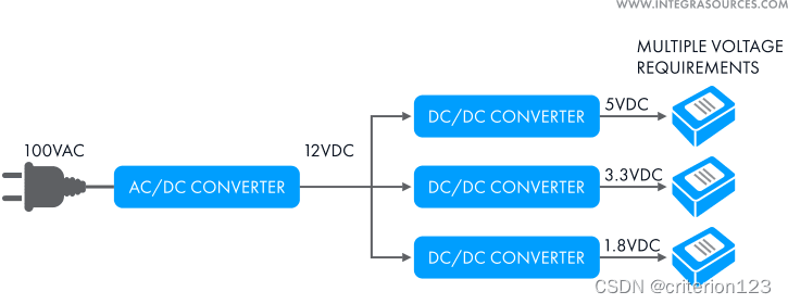 DC-DC转换器工作原理详解