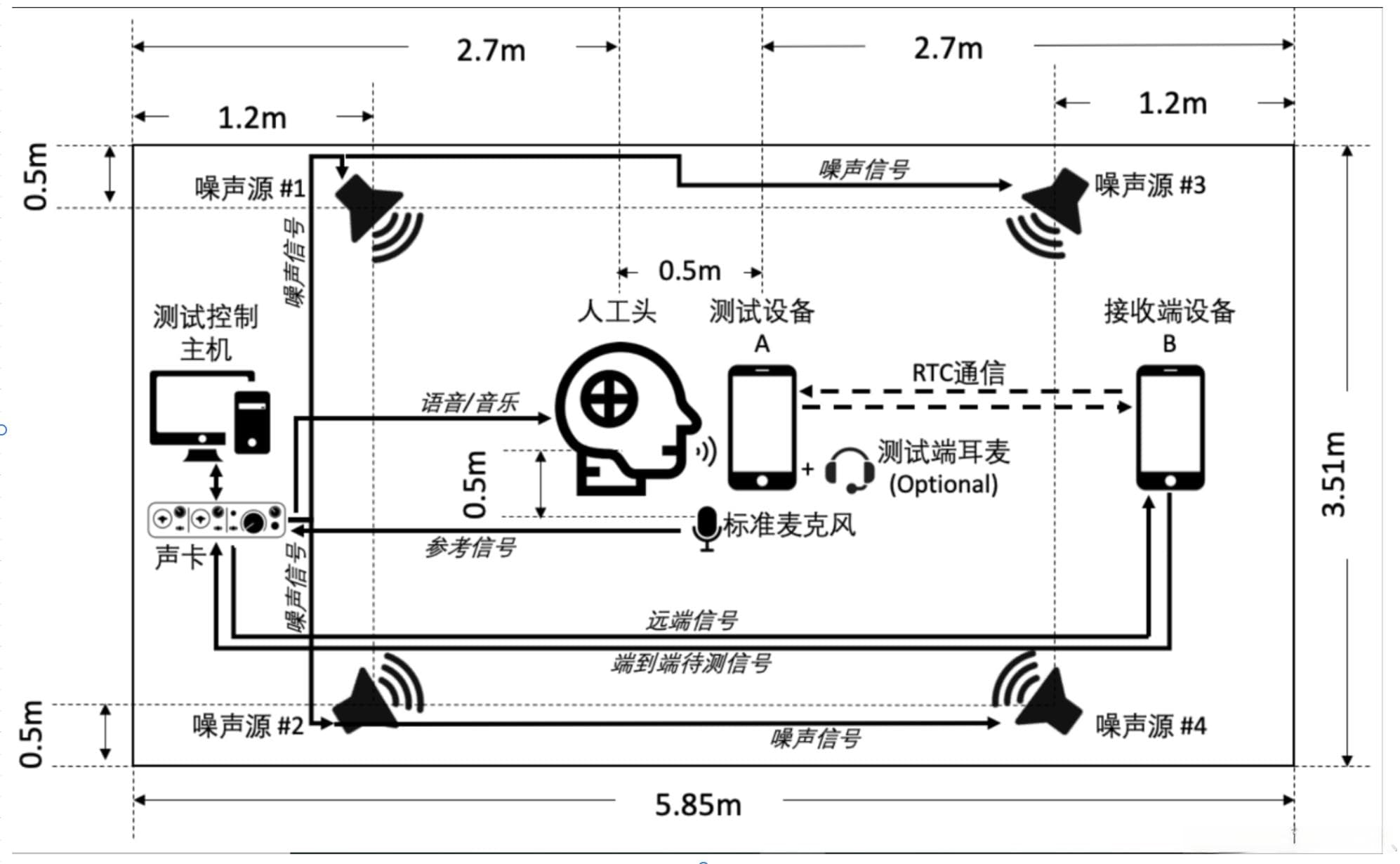 音频3A测试：AGC（自动增益）和NS（降噪）测试详解