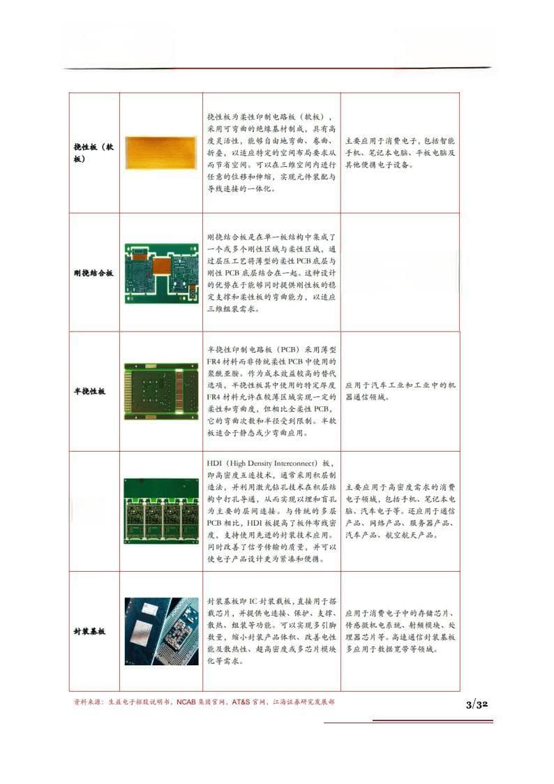 PCB行业深度：行业现状、政策分析、产业链及相关公司深度梳理