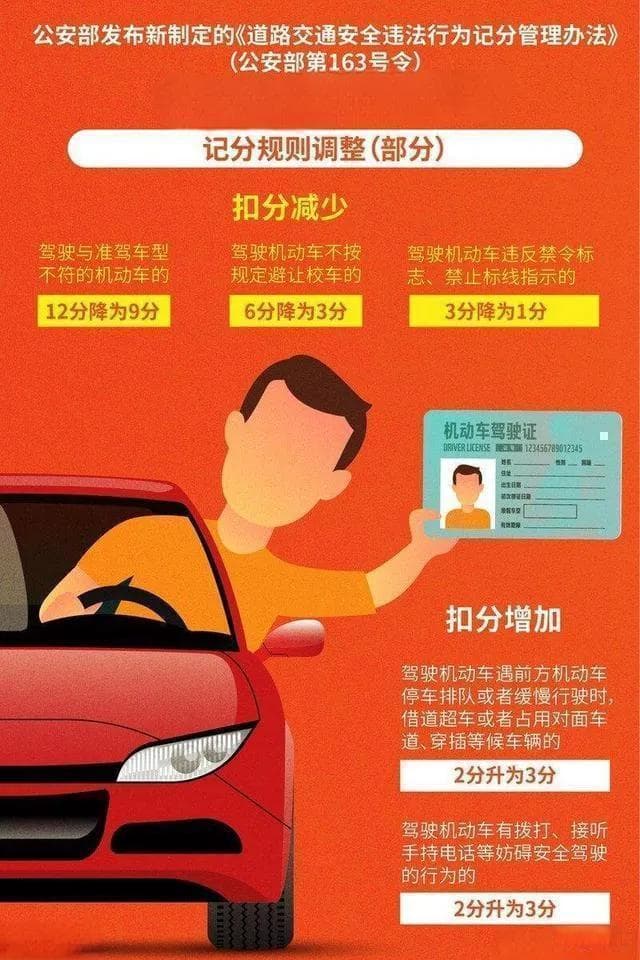 2024新交规已实施半年，这些扣分和罚款标准的变化，你都知道吗？