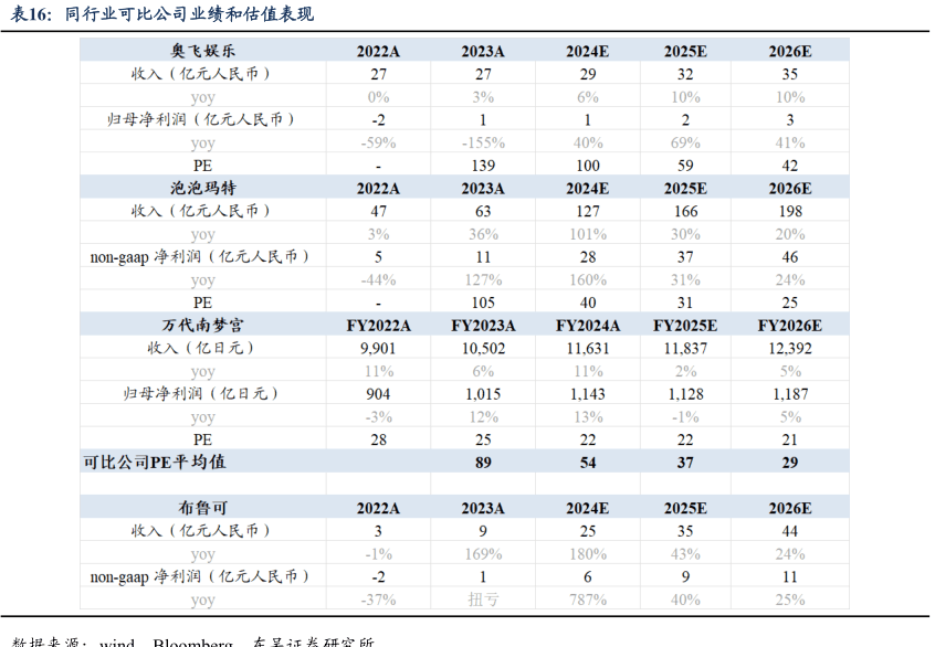 布鲁可vs奇妙vs万代：20-40元价格带积木人产品对比