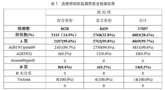 甲流后发烧，一查变病毒性肺炎？甲流真的这么可怕吗？