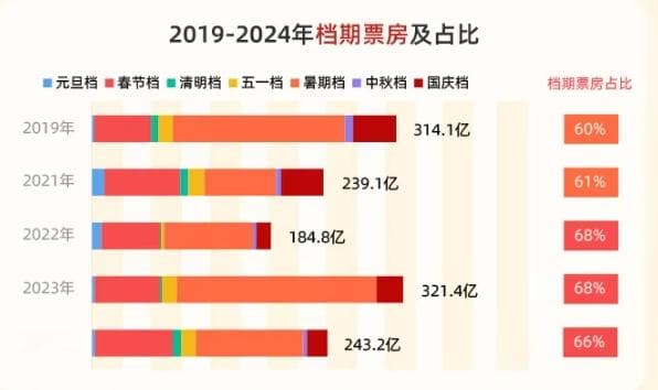 2024年末，八问中国电影