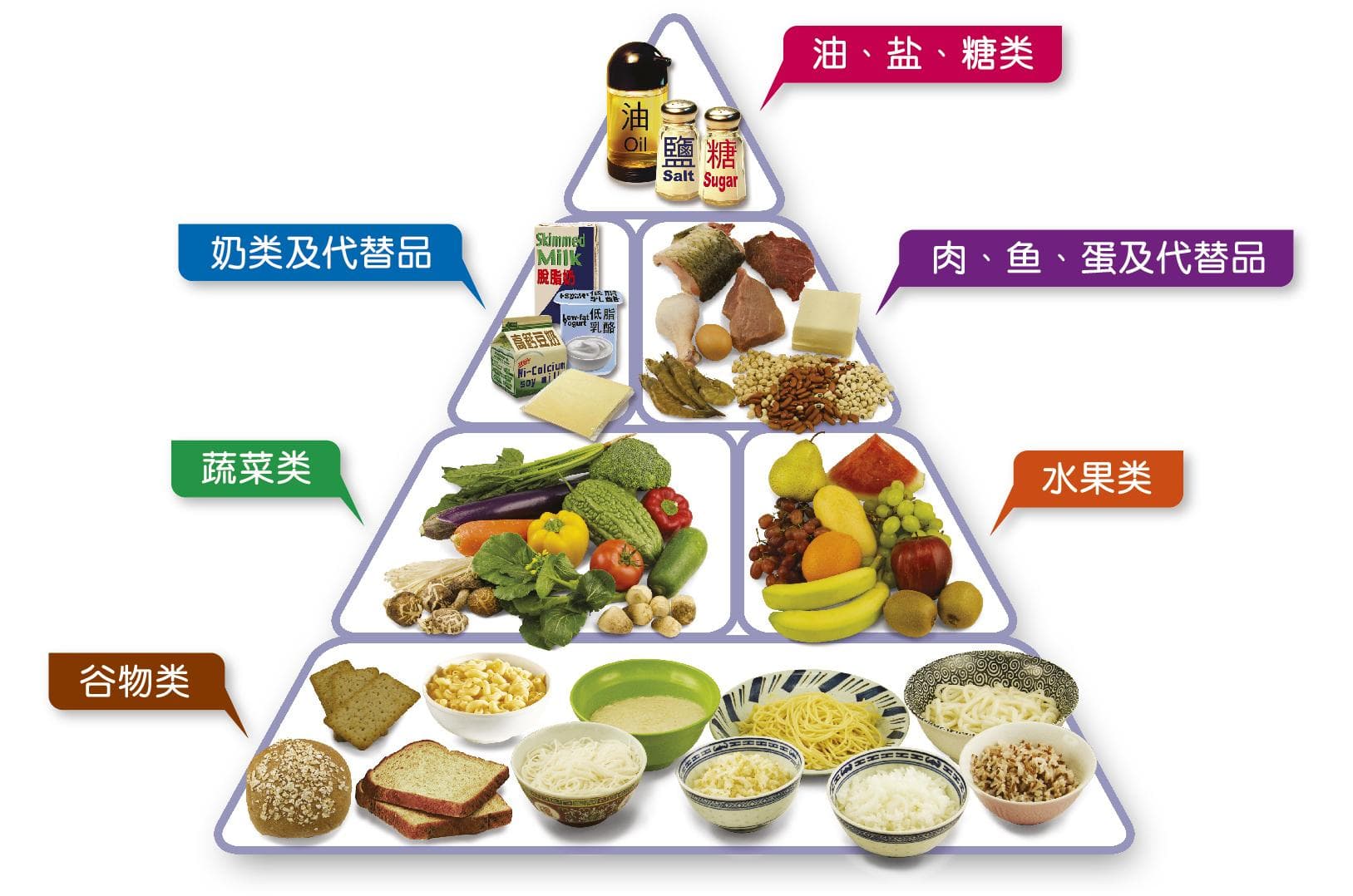 饮食应讲究营养，但并非所有无营养的食物都不该吃