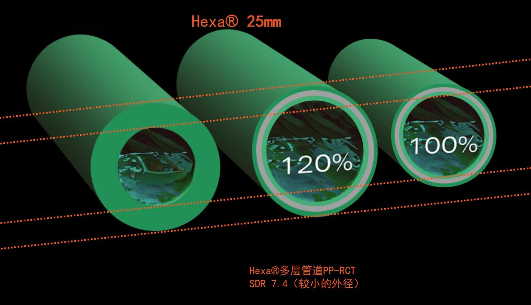 原来家里水管流量小，不止是水压的原因！