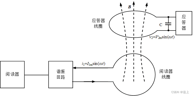 Windows系统怎么设置主分区