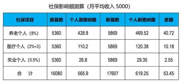 北京社保缴费年龄限制详解