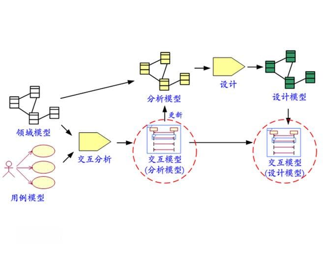 鲁棒性是什么意思