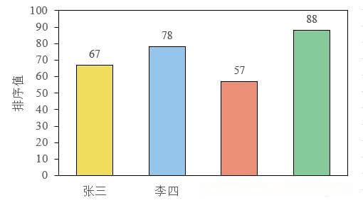 Excel绘制论文柱状图：从基础到进阶的完整教程