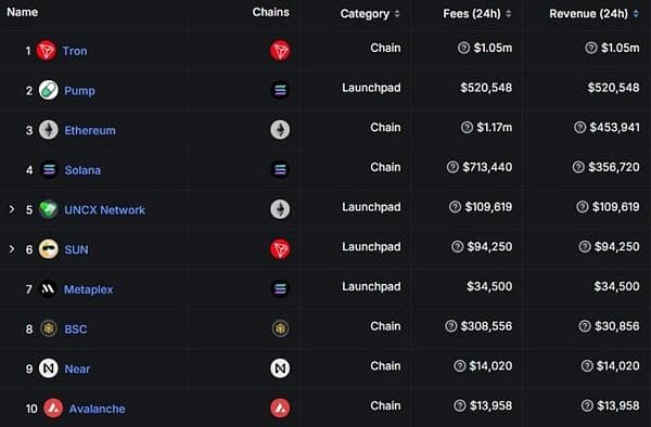 Memecoin 如何一跃成为千亿赛道