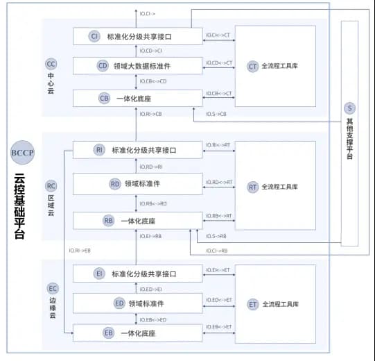 《“车路云一体化系统”建设与应用实施方案图》正式发布