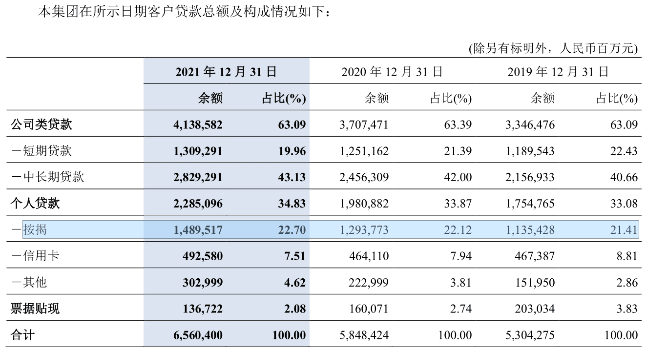 交行撤下“提前还款收1%补偿金”公告，多行规定房贷满一年即可无费用提前还贷