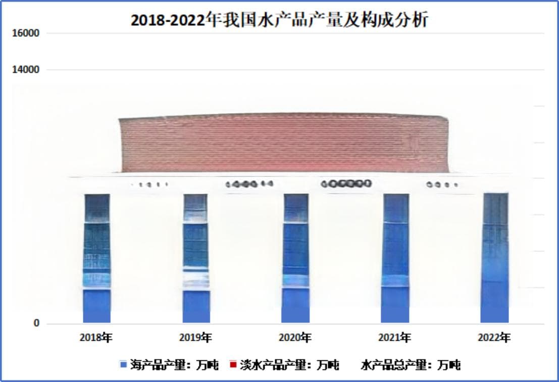 最新短文解析！2024年鲤鱼行业养殖产量及分布排行前十的省市「图」