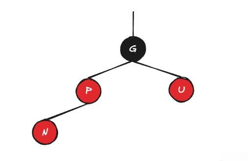 红黑树（Red-Black Tree）详解