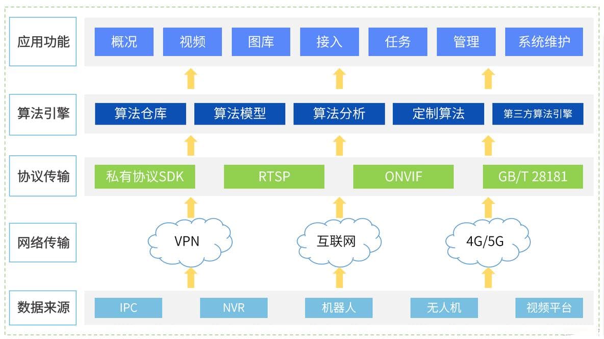 视频监控系统常见故障及解决方法