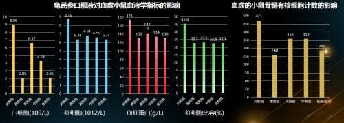 夯实基础，百病无忧——百病千药基础方龟芪参鹿汤