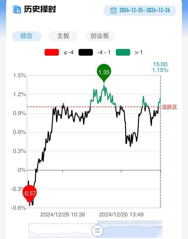中小盘股强势反弹，AI硬件成新风口，市场热点轮动博弈如何把握？