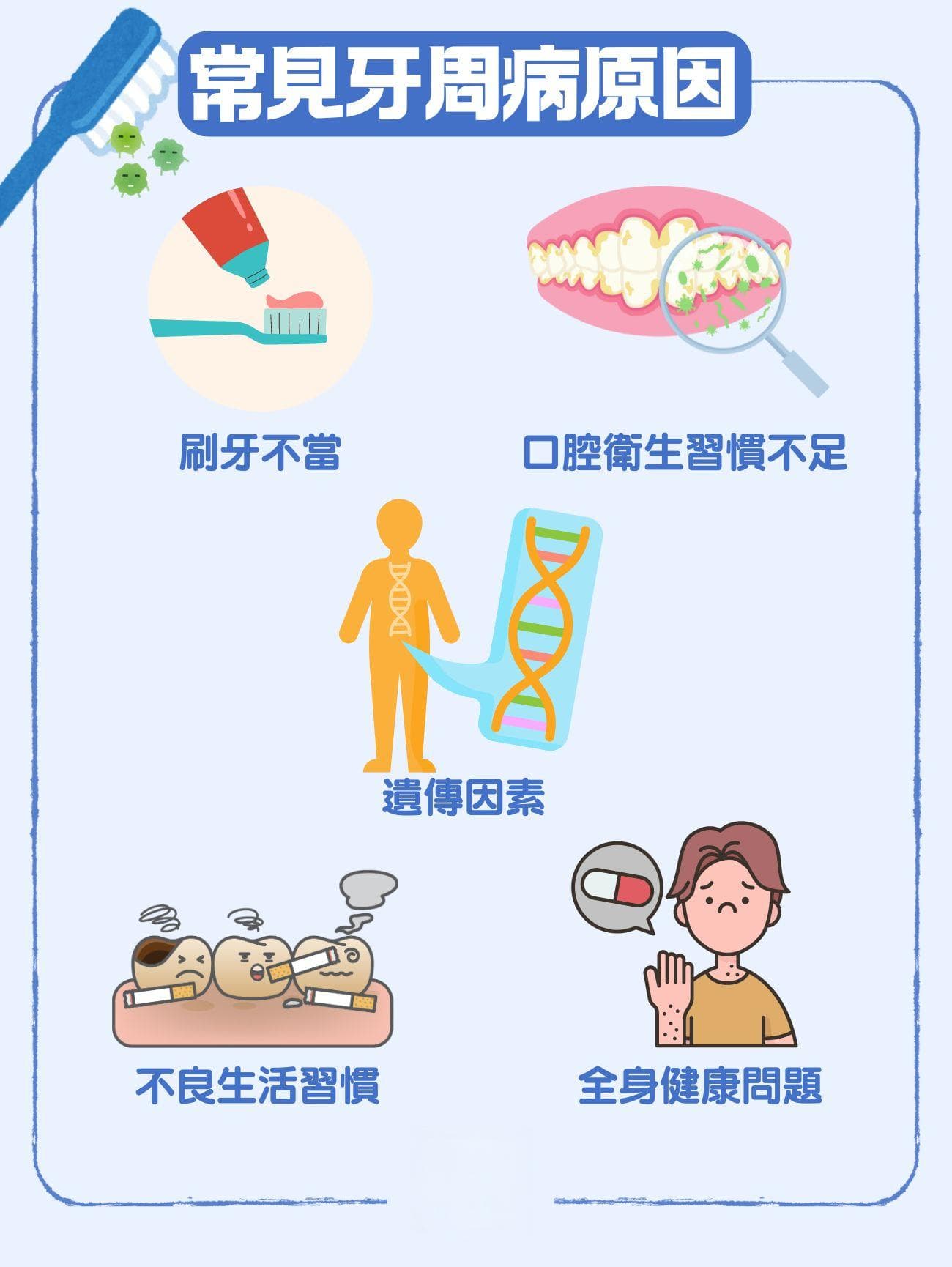 牙周病怎么办？一文了解牙周病原因、症状及3大治疗方法
