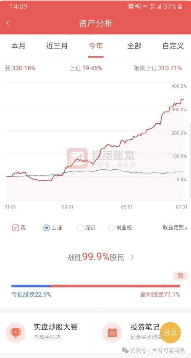 “北京炒家”账号被封，4年1亿神话成追忆？