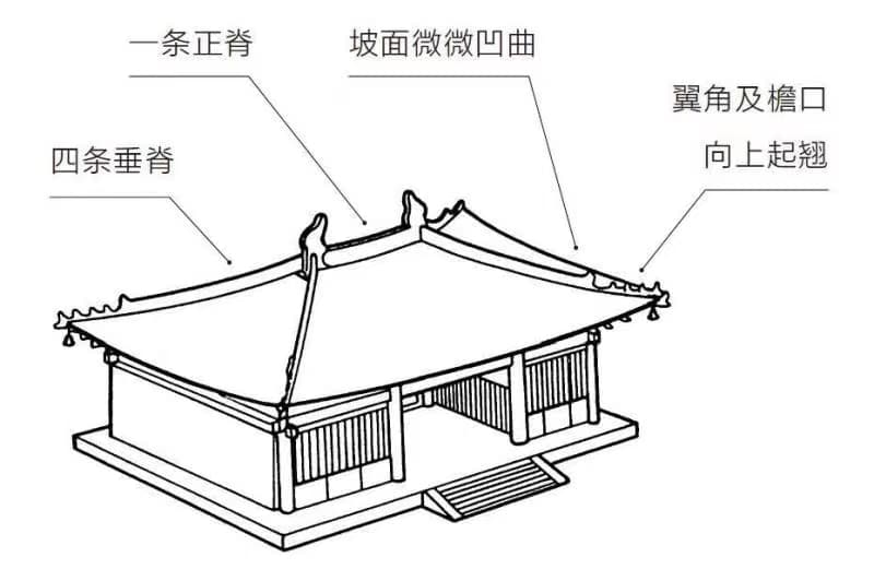 “庑殿”其名