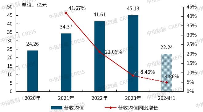 物企降本增效难在哪里？如何突破？