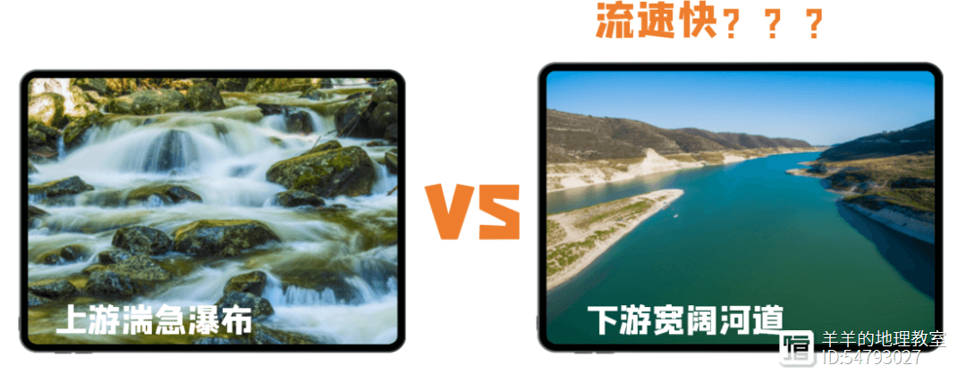 河流流速，下游何时会反超上游？