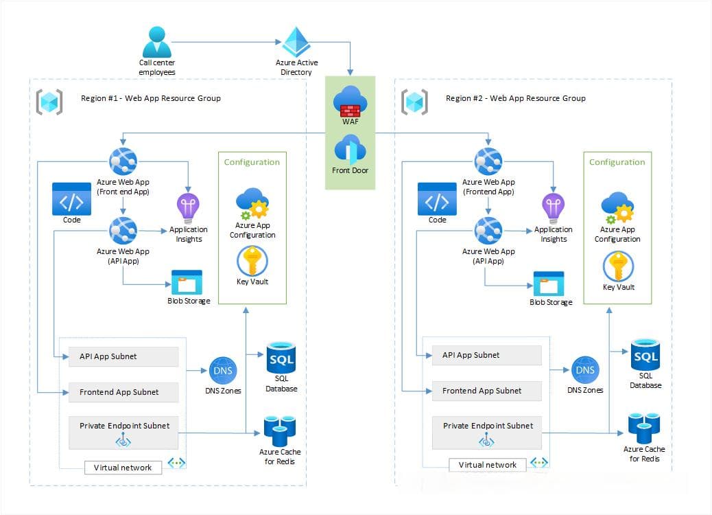 Azure架构中设计冗余的建议