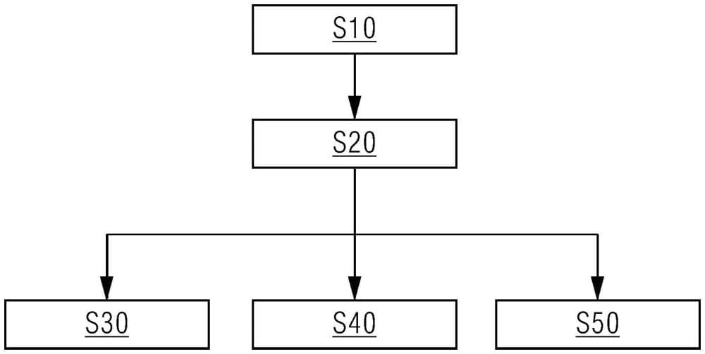 龙门式起重机的吊具自动控制方法以及吊具自动控制系统与流程