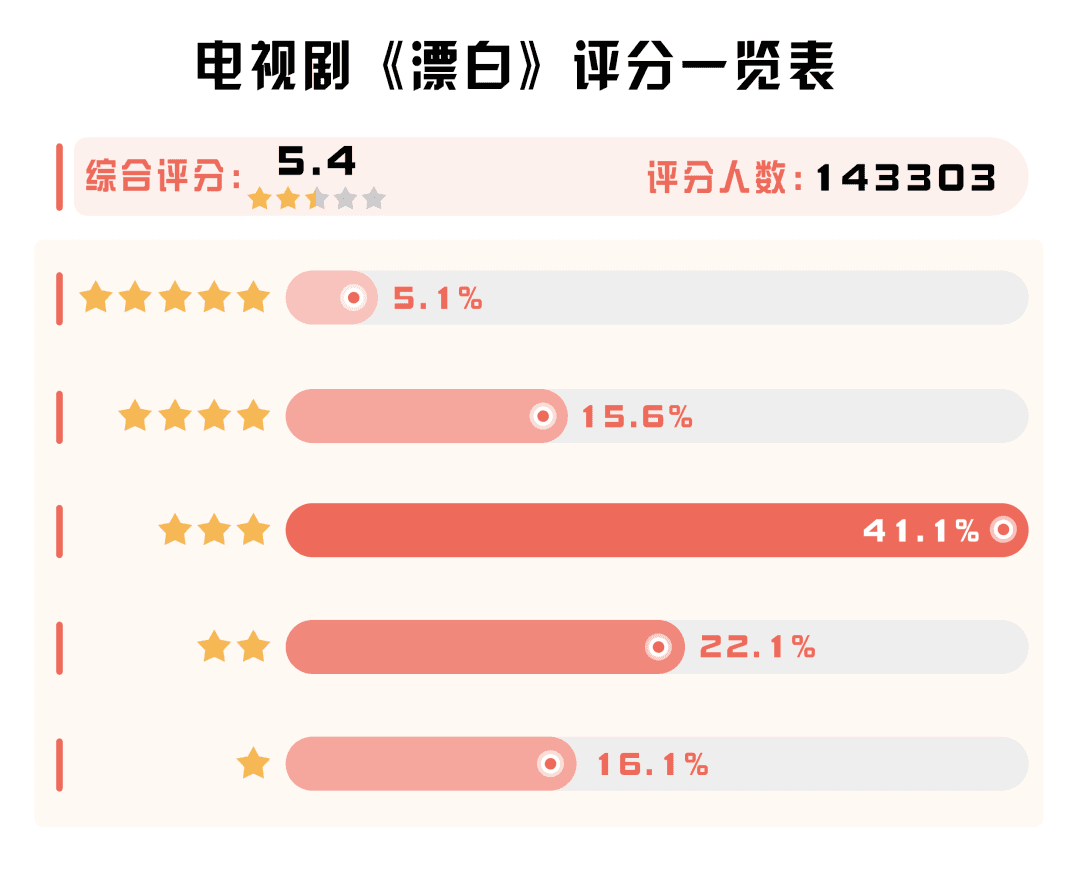 反派角色岂能摇身变“英雄”？