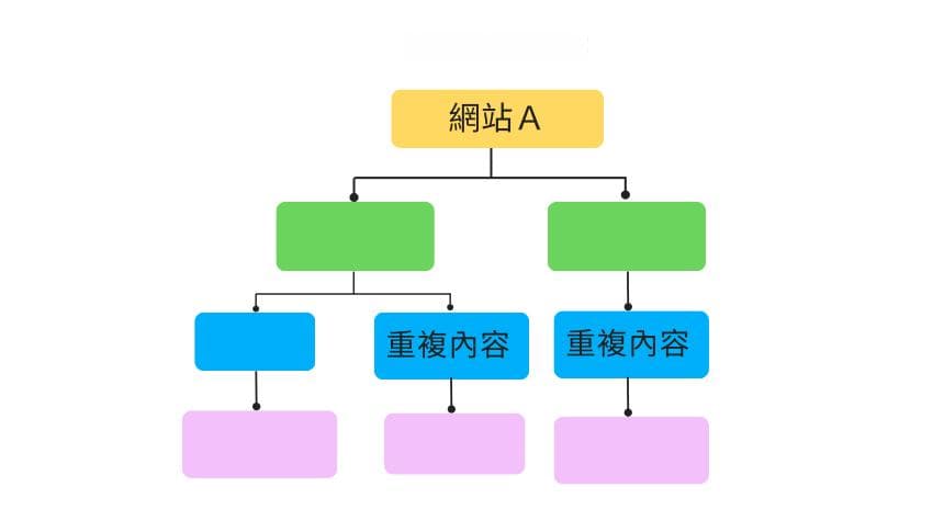 揭开重复内容对SEO的影响：如何遵循Google标准提升网站价值