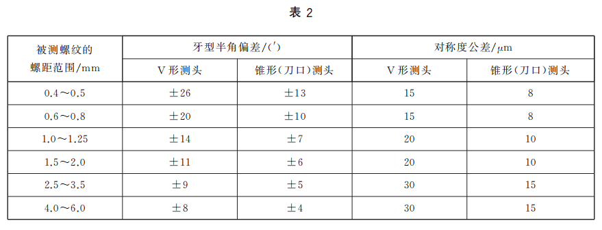 螺纹千分尺验货要求和方法