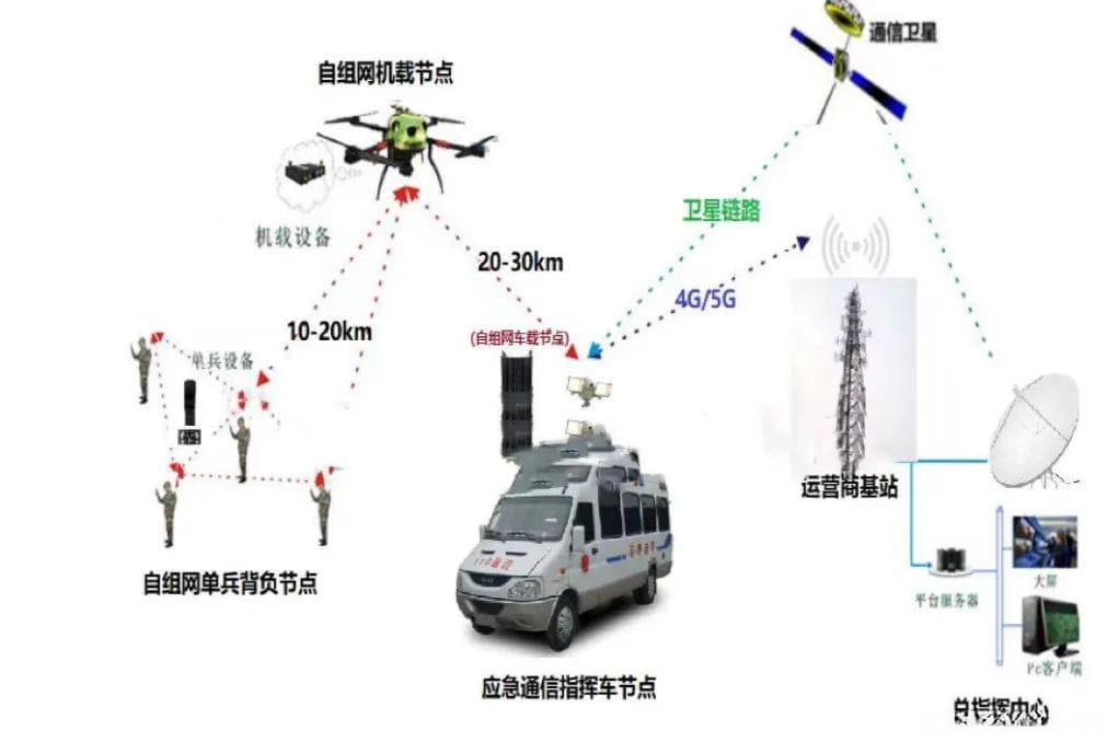 低空经济之城市空地一体化指挥系统